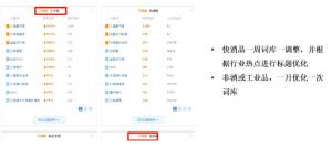 阿里巴巴批發(fā)網(wǎng)運(yùn)營(yíng)技巧之如何建立自己的關(guān)鍵詞庫